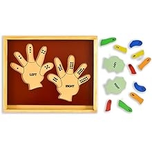 Learn The Counting Left Hand and Right Hand